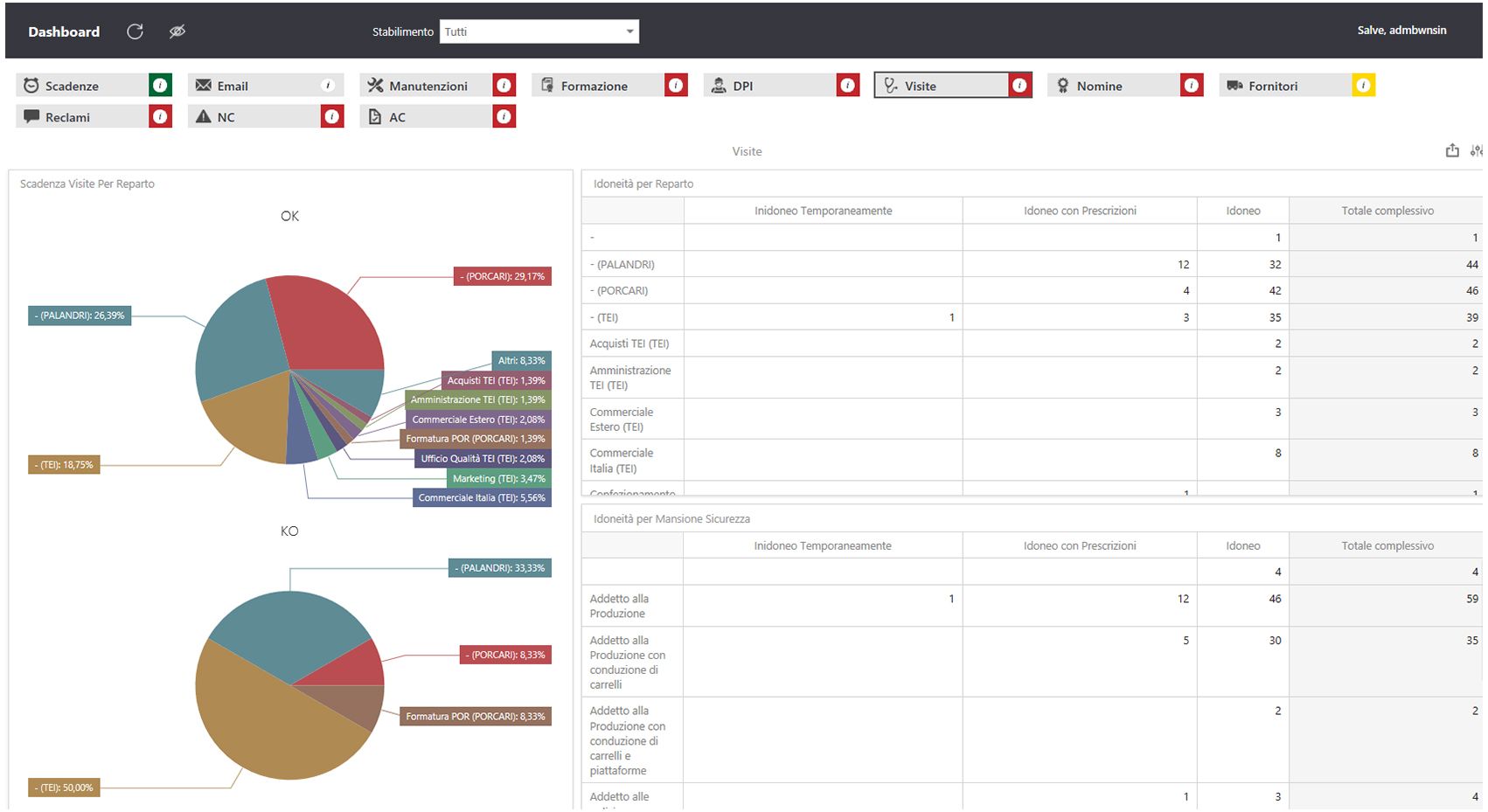 Software Gestione Visite Mediche - Gestione Visite Mediche