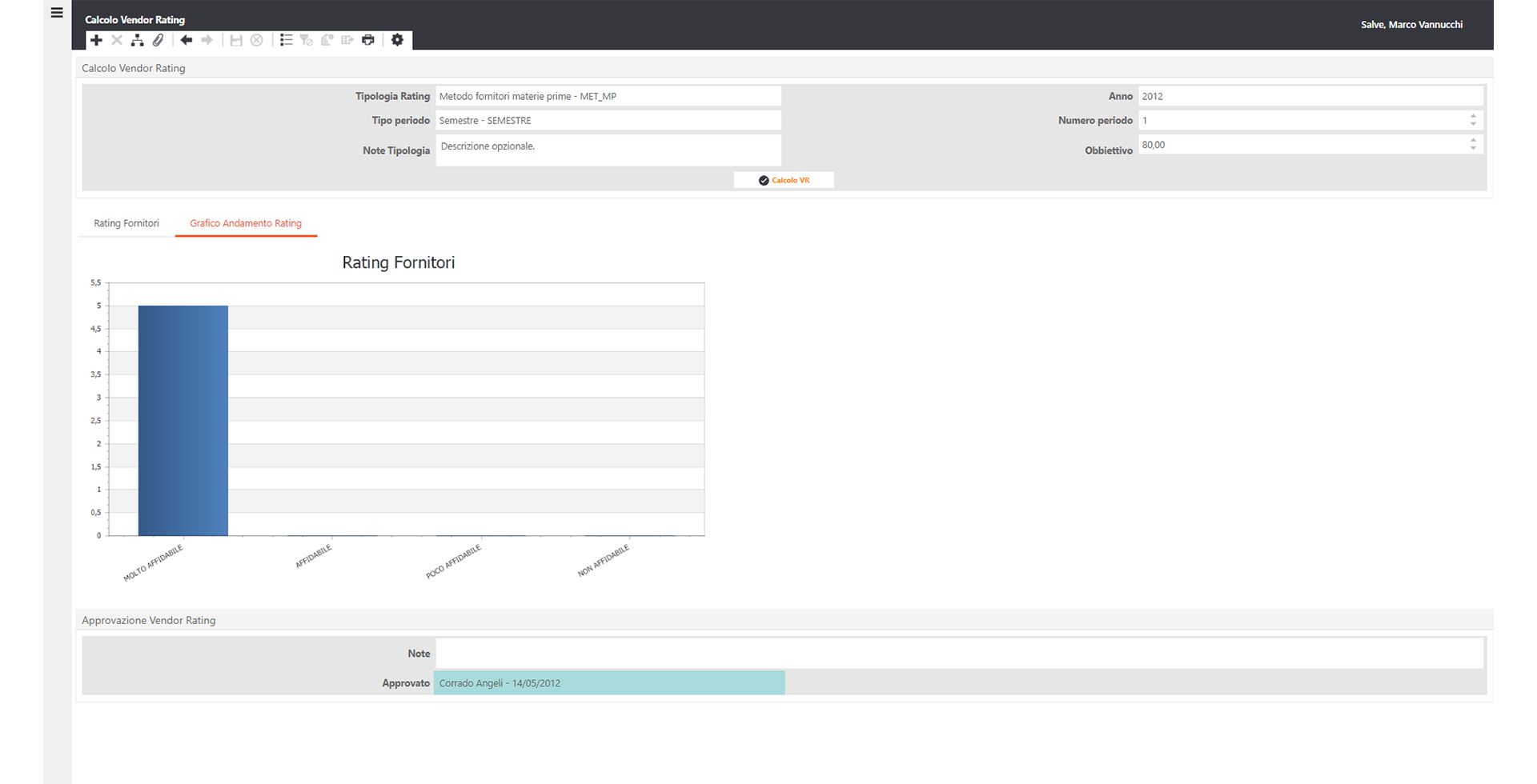 Software Qualifica Fornitori - Grafico vendor rating